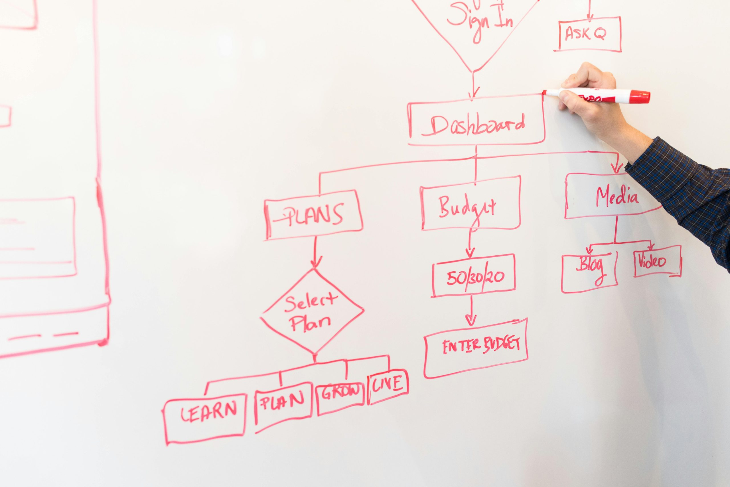 AI-Driven Personalized Learning: Transforming Education in 2025